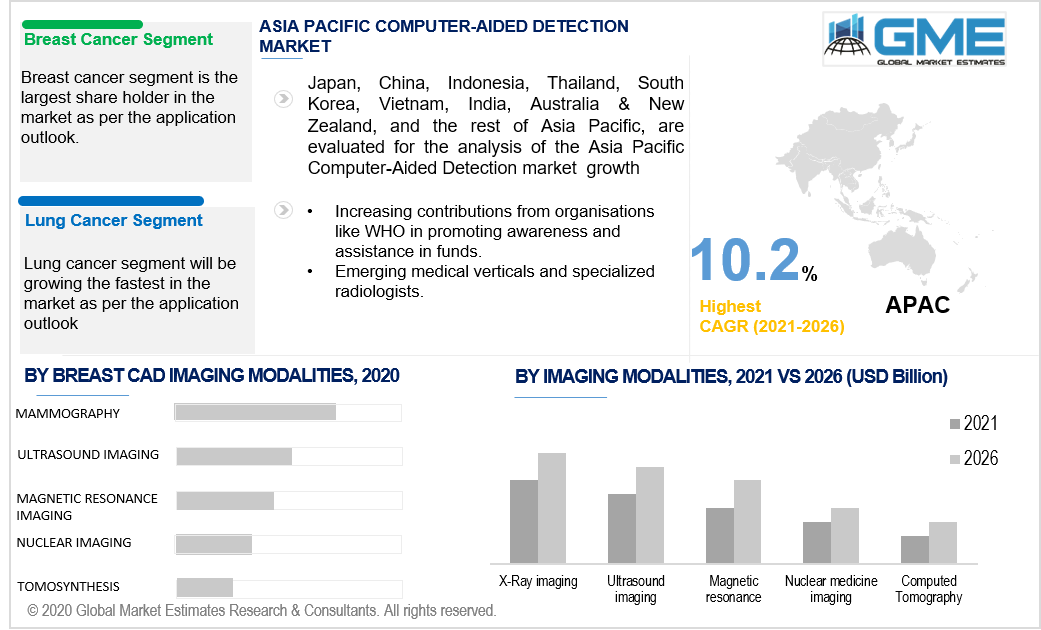 asia pacific computer-aided detection market